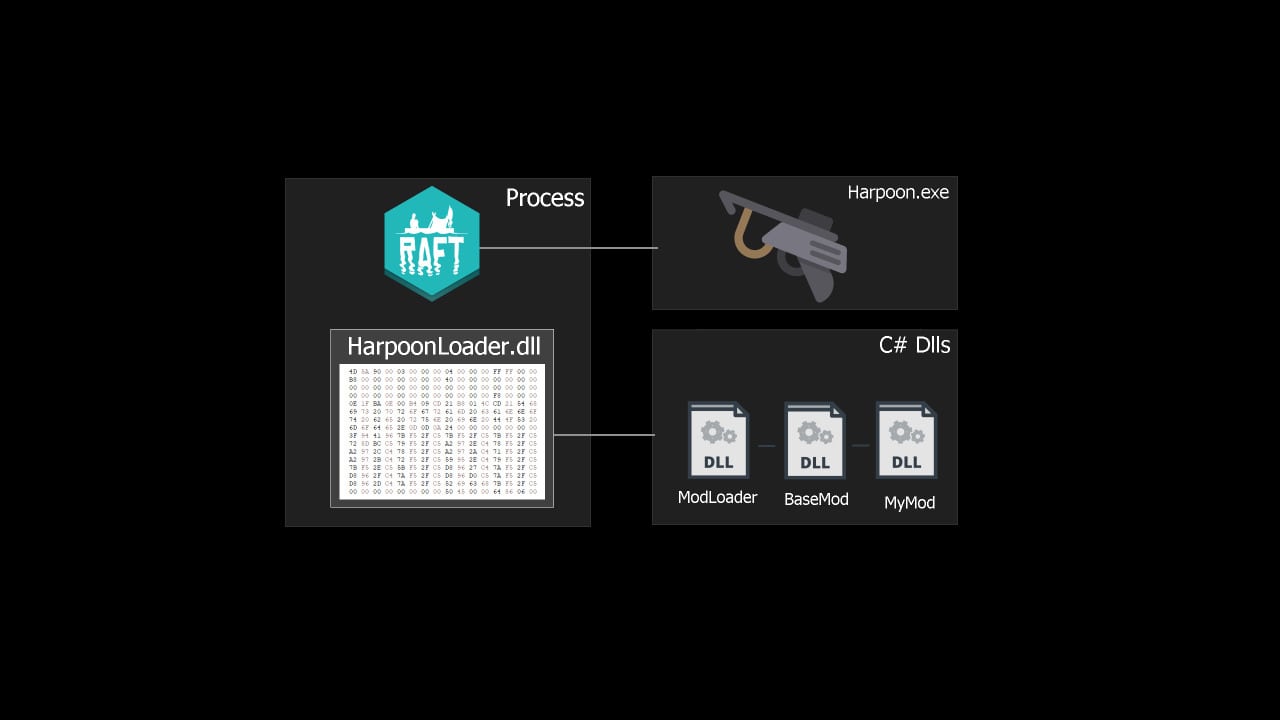 harpoon screenshot